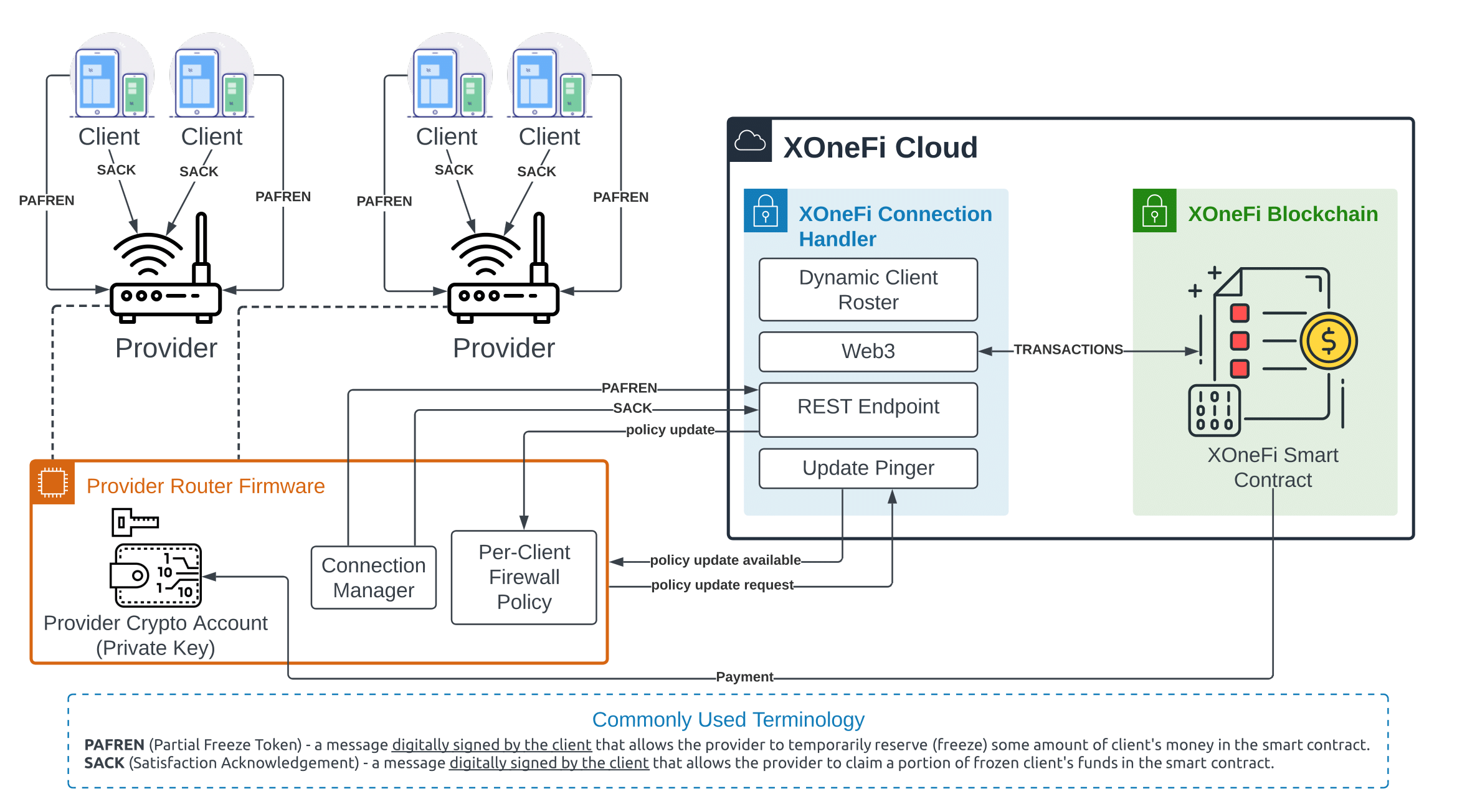 Xmesh